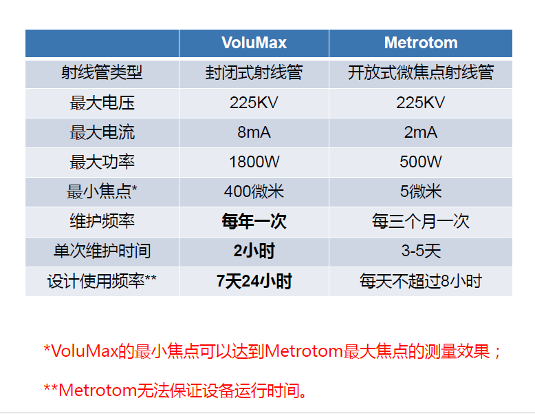 拉萨拉萨蔡司拉萨工业CT