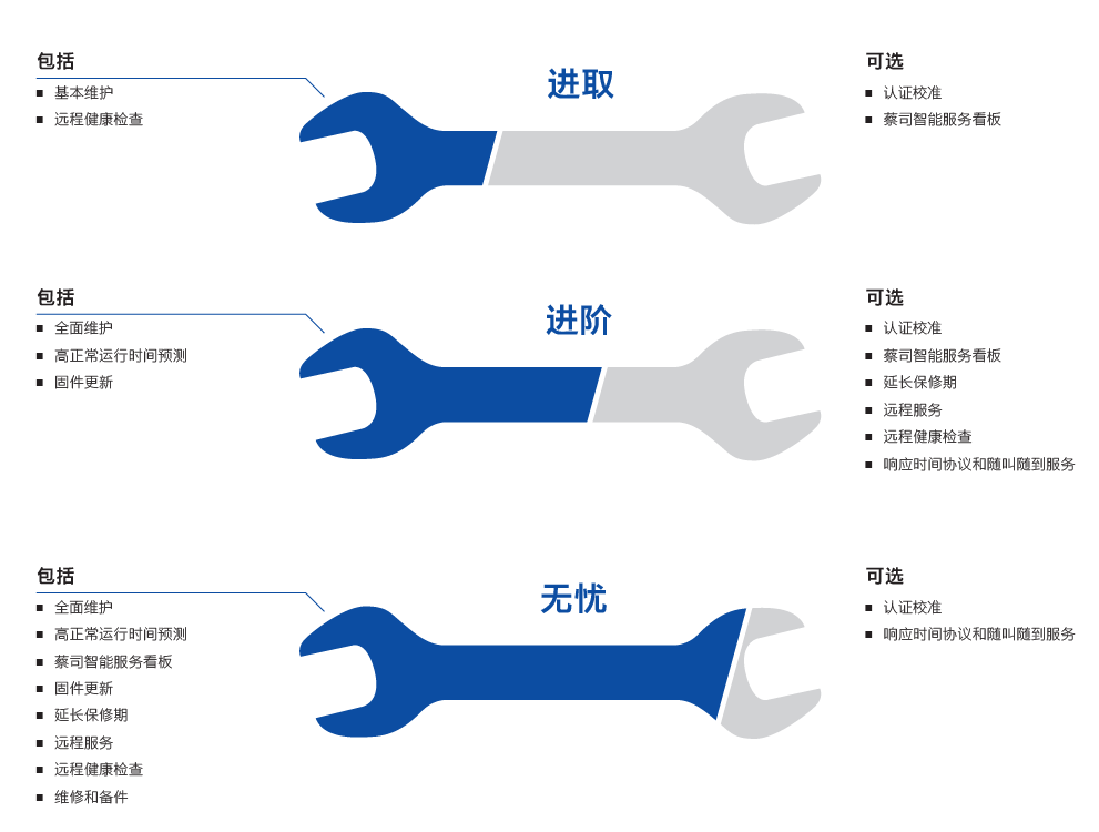 拉萨拉萨蔡司拉萨三坐标维保